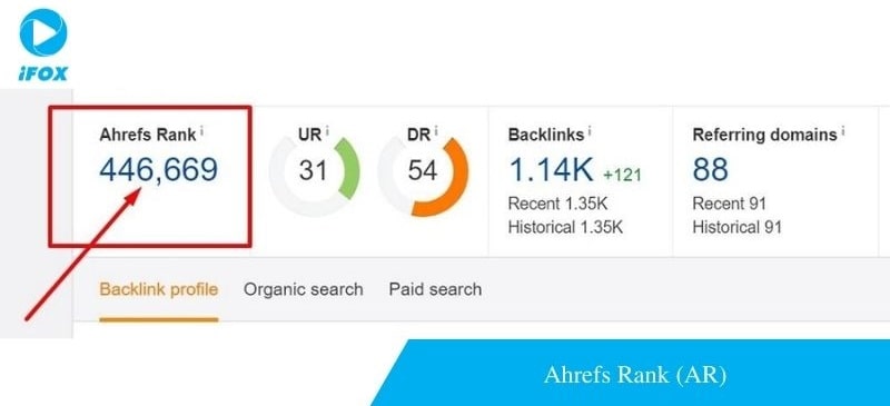 Tính năng Ahrefs Rank (Xếp hạng Aherfs) của Website