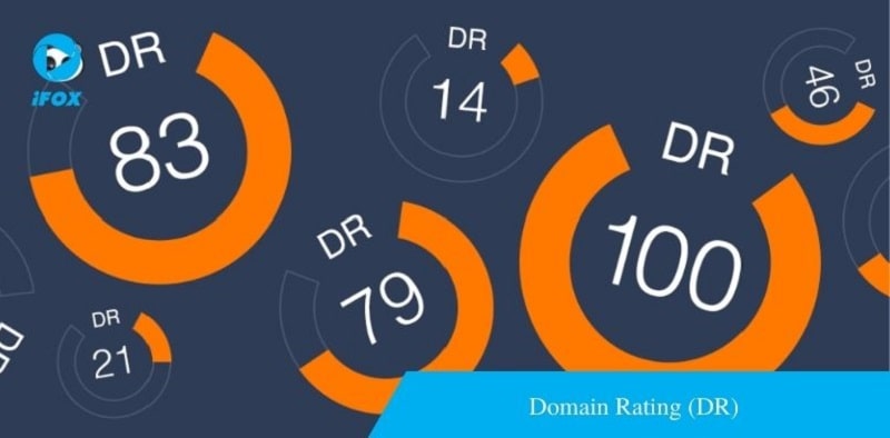 Thuật ngữ Domain Rating (Xếp hạng tên miền) trên Ahefs