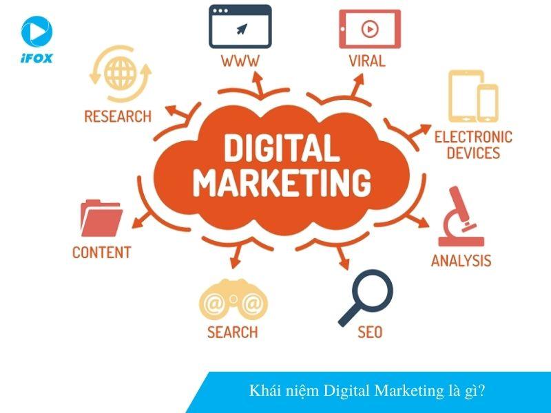 Khái niệm Digital Marketing là gì