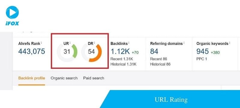 Tính năng URL Rating (Xếp hạng đường dẫn liên kết) trên Ahrefs
