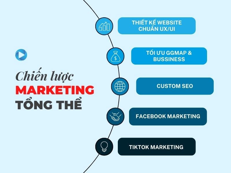 Giải pháp Marketing từ IFOX DIGITAL Giải pháp Marketing từ IFOX DIGITAL