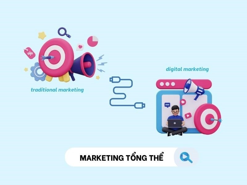 Marketing tổng thể – Kết hợp giữa Traditional marketing và Digital marketing