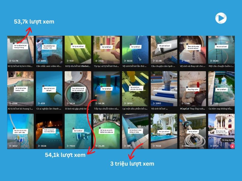 Mục tiêu cốt lõi chiến lược Tiktok Marketing Bilico Mục tiêu cốt lõi chiến lược Tiktok Marketing Bilico