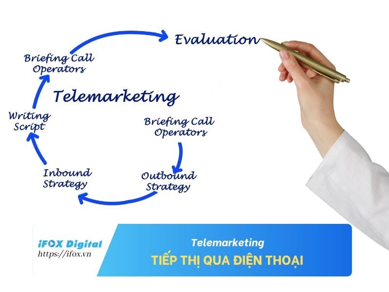 Telemarketing – Hình thức Traditional Marketing phổ biến