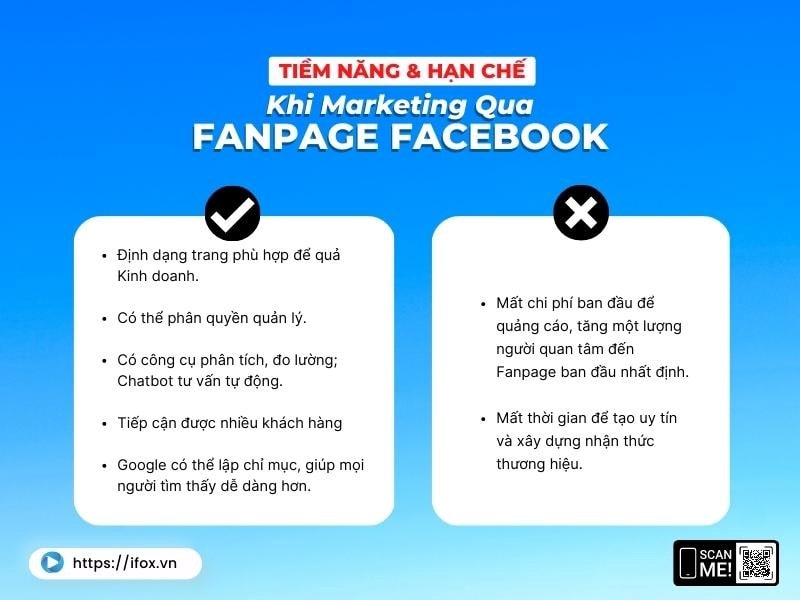Đặc điểm của marketing qua fanpage facebook