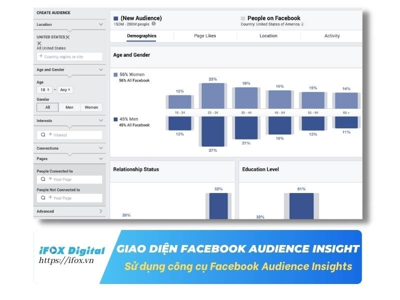 Dùng công cụ Facebook Audience Insights tính toán giờ đăng bài