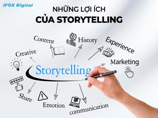 Những lợi ích của Storytelling
