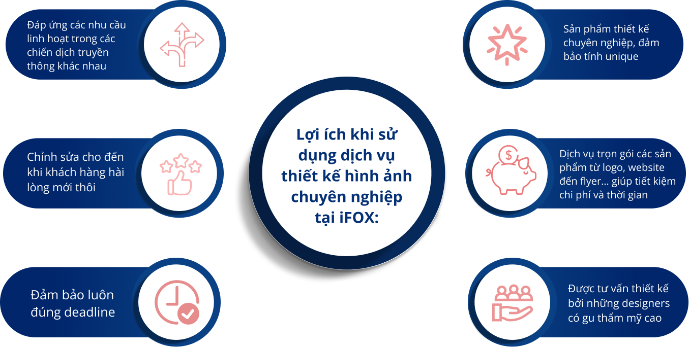 ảnh lợi ích sử dụng dịch vục thiết kế hình ảnh