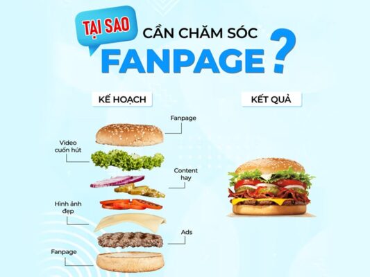 Vì sao doanh nghiệp nên đầu tư cho fanpage chuyên nghiệp - iFox Digital