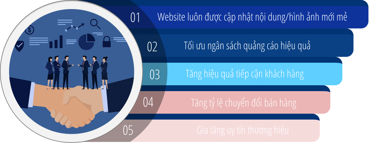 ảnh chăm sóc website vì
