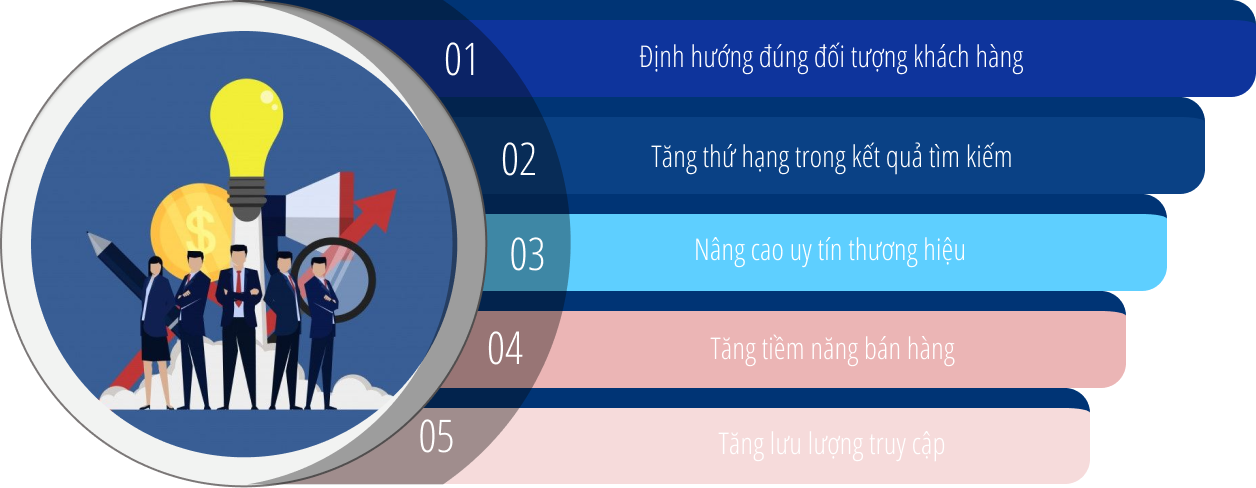 ảnh content chuẩn seo để