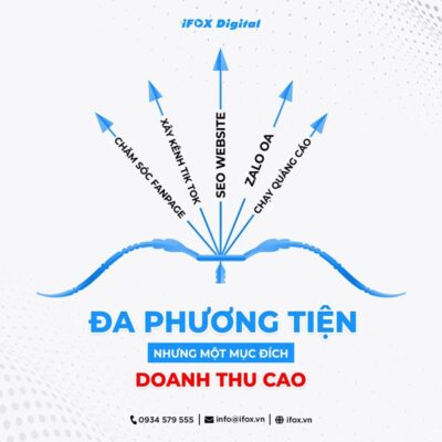 Đa Phương Tiện Nhưng Một Mục Đích Tăng Doanh Thu Cao - iFox Digital