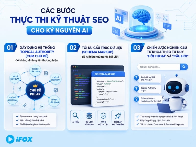Các bước thực thi kỹ thuật SEO cho kỷ nguyên AI cùng iFox Digital Các bước thực thi kỹ thuật SEO cho kỷ nguyên AI cùng iFox Digital