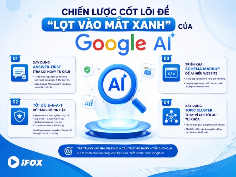 Chiến lược cốt lõi để "lọt vào mắt xanh" của Google AI Chiến lược cốt lõi để "lọt vào mắt xanh" của Google AI