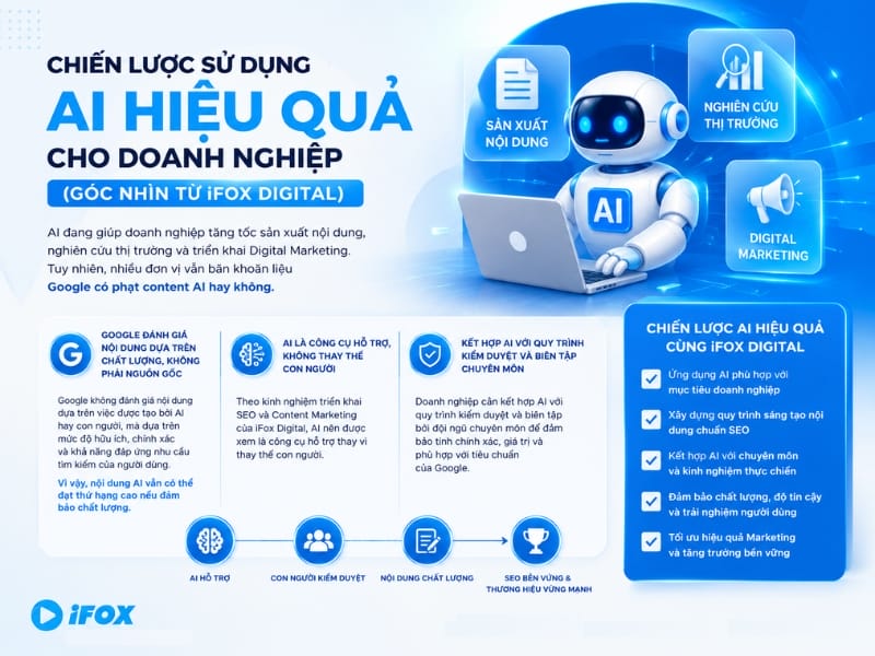 Chiến lược sử dụng AI hiệu quả cho doanh nghiệp (Góc nhìn từ iFox Digital)