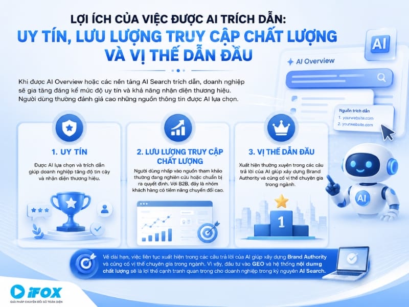 Lợi ích của việc được AI trích dẫn: Uy tín, lưu lượng truy cập chất lượng và vị thế dẫn đầu