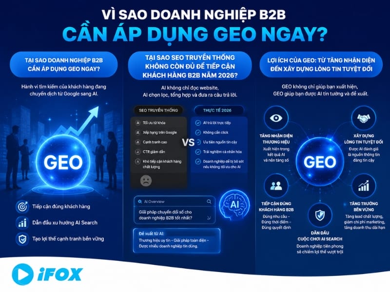 Tại sao doanh nghiệp B2B cần áp dụng GEO ngay? Tại sao doanh nghiệp B2B cần áp dụng GEO ngay?