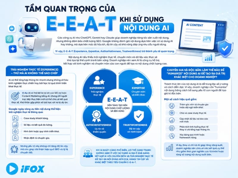 Tầm quan trọng của E-E-A-T khi sử dụng nội dung AI