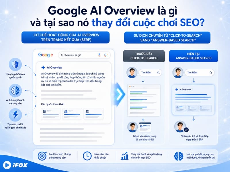 Google AI Overview là gì và tại sao nó thay đổi cuộc chơi SEO Google AI Overview là gì và tại sao nó thay đổi cuộc chơi SEO