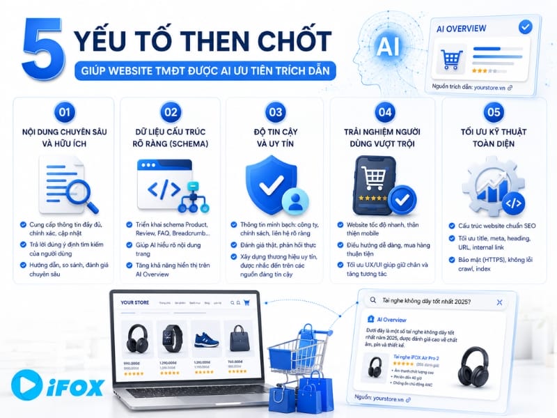 5 yếu tố then chốt giúp website TMĐT được AI ưu tiên trích dẫn 5 yếu tố then chốt giúp website TMĐT được AI ưu tiên trích dẫn