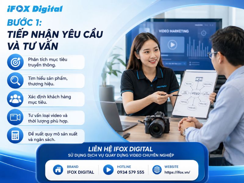 dịch vụ quay dựng video