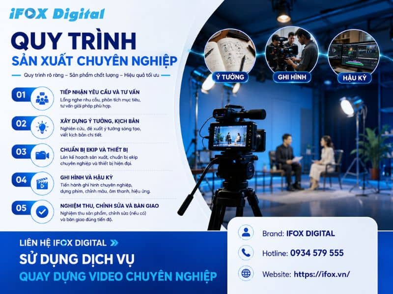 dịch vụ quay dựng video