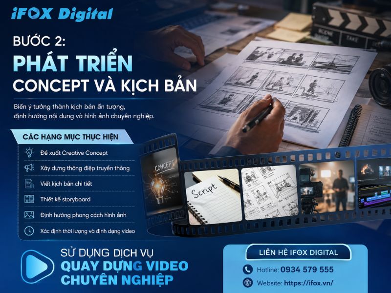 sản xuất video quảng cáo