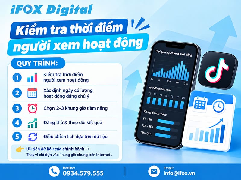 Kiểm tra thời điểm người xem hoạt động