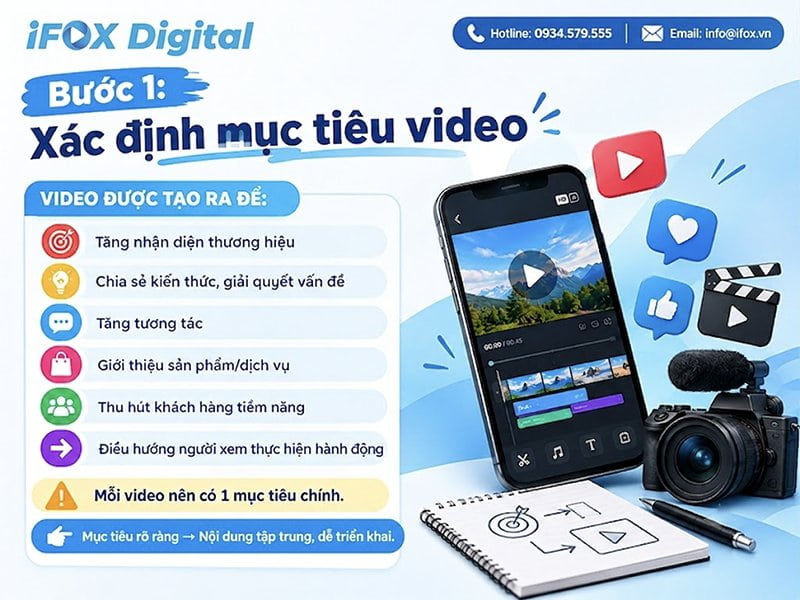 Bước 1: Xác định mục tiêu video