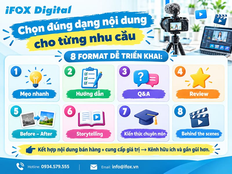 Chọn đúng dạng nội dung cho từng nhu cầu