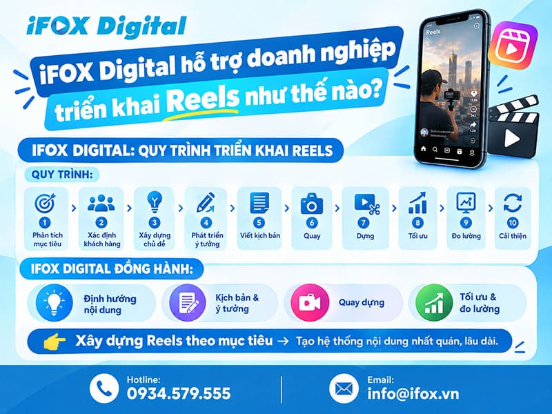 iFOX Digital hỗ trợ doanh nghiệp triển khai Reels như thế nào?