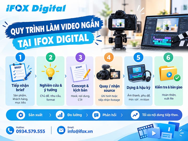 Quy trình làm video ngắn tại iFOX Digital