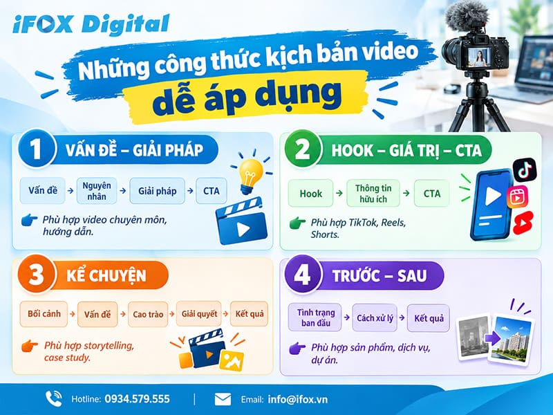 Những công thức kịch bản video dễ áp dụng