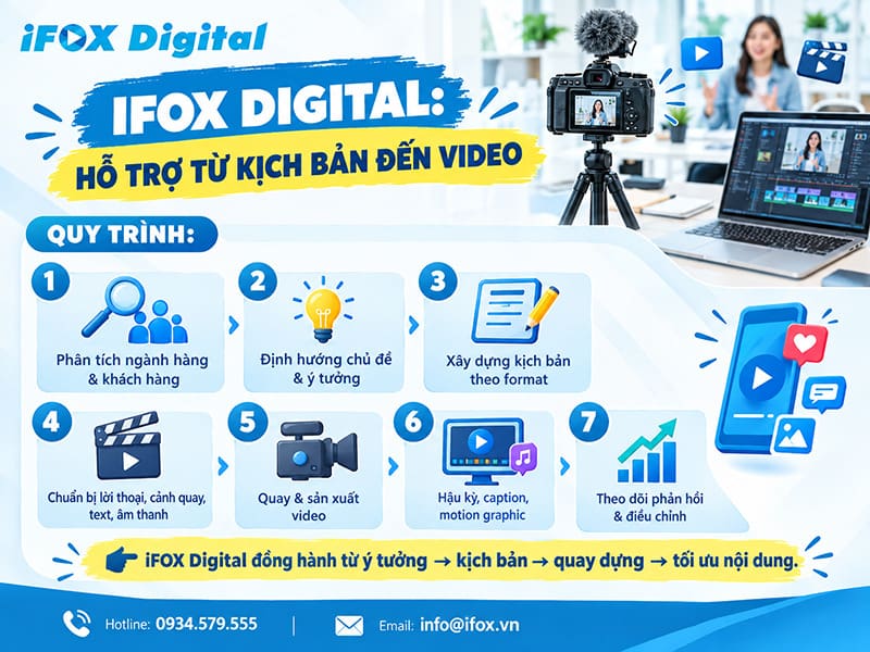 iFOX Digital hỗ trợ xây dựng kịch bản và sản xuất video như thế nào?