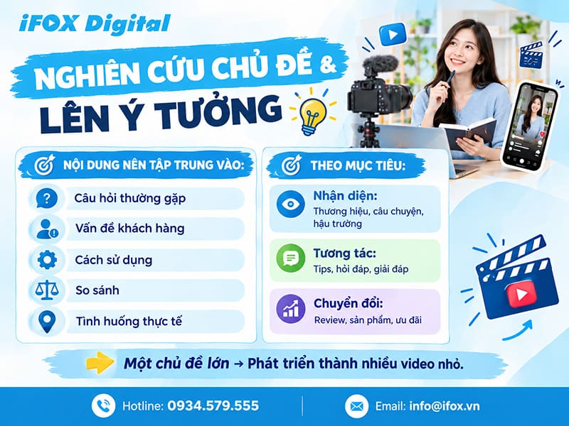 Nghiên cứu chủ đề và lên ý tưởng