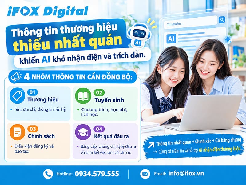 Thông tin thương hiệu thiếu nhất quán khiến AI khó nhận diện và trích dẫn