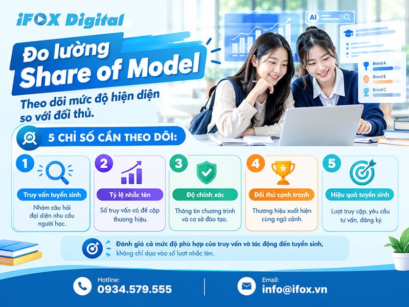Đo lường Share of Model – Theo dõi mức độ hiện diện so với đối thủ