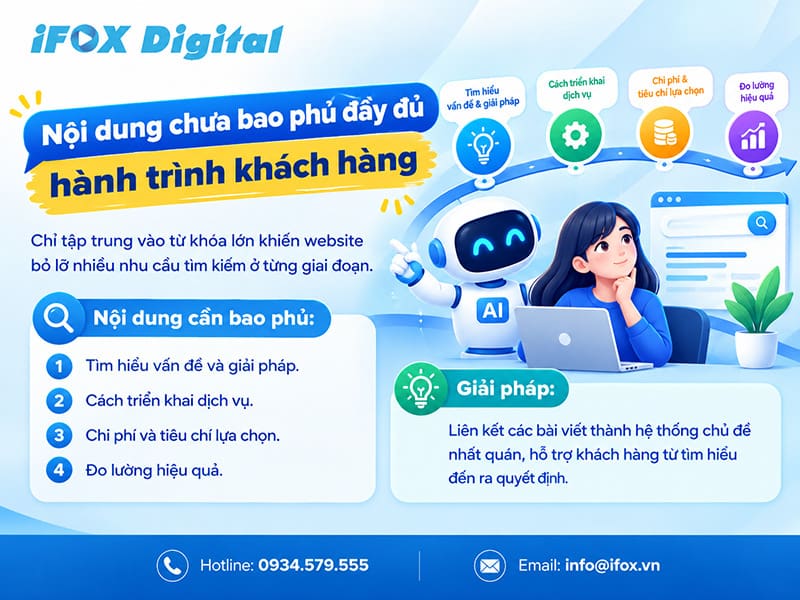 Nội dung chưa bao phủ đầy đủ hành trình khách hàng
