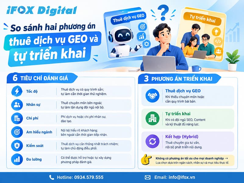 So sánh hai phương án nên thuê dịch vụ GEO hay tự làm