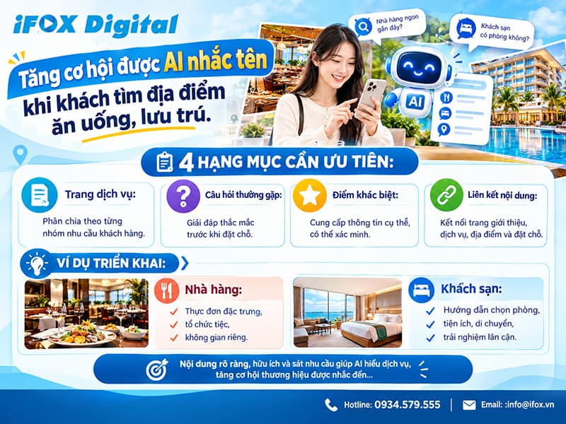 Tăng cơ hội được AI nhắc tên khi khách tìm địa điểm ăn uống, lưu trú
