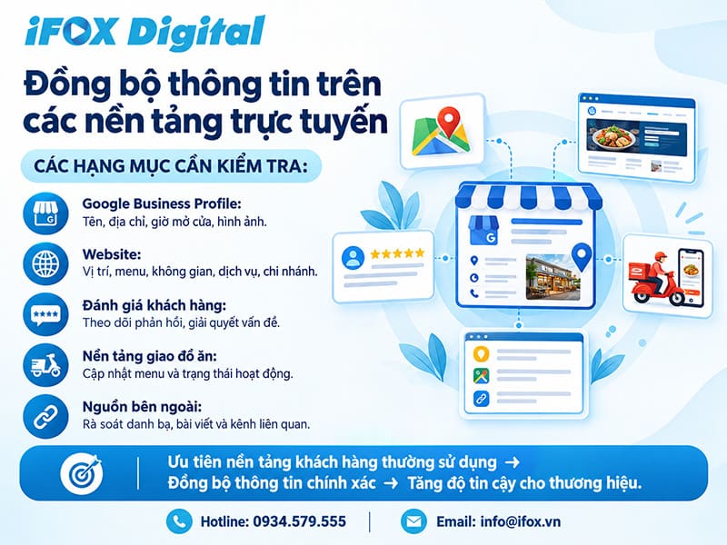 Đồng bộ thông tin trên các nền tảng trực tuyến