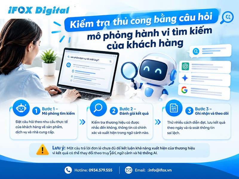 Kiểm tra thủ công bằng câu hỏi mô phỏng hành vi tìm kiếm của khách hàng