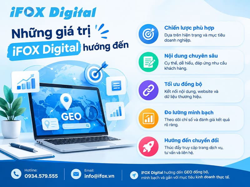 Những giá trị iFOX Digital hướng đến