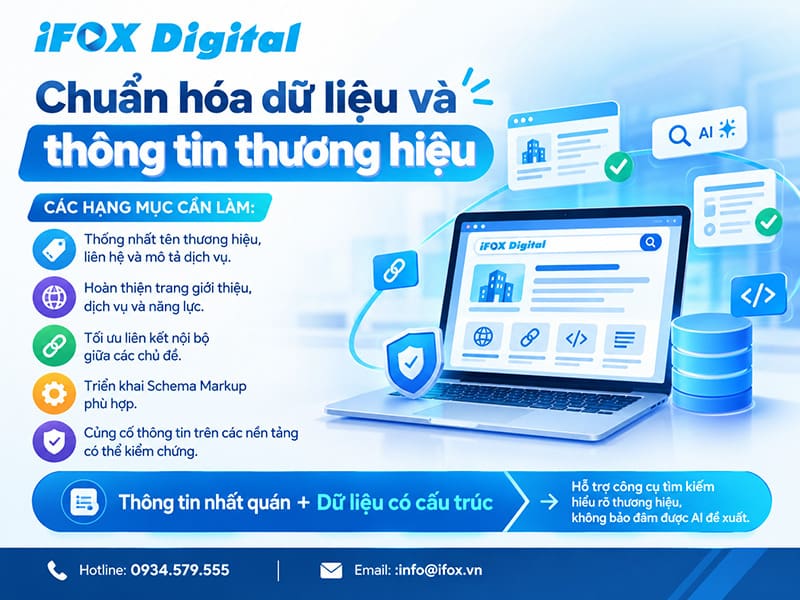 Chuẩn hóa dữ liệu và thông tin thương hiệu