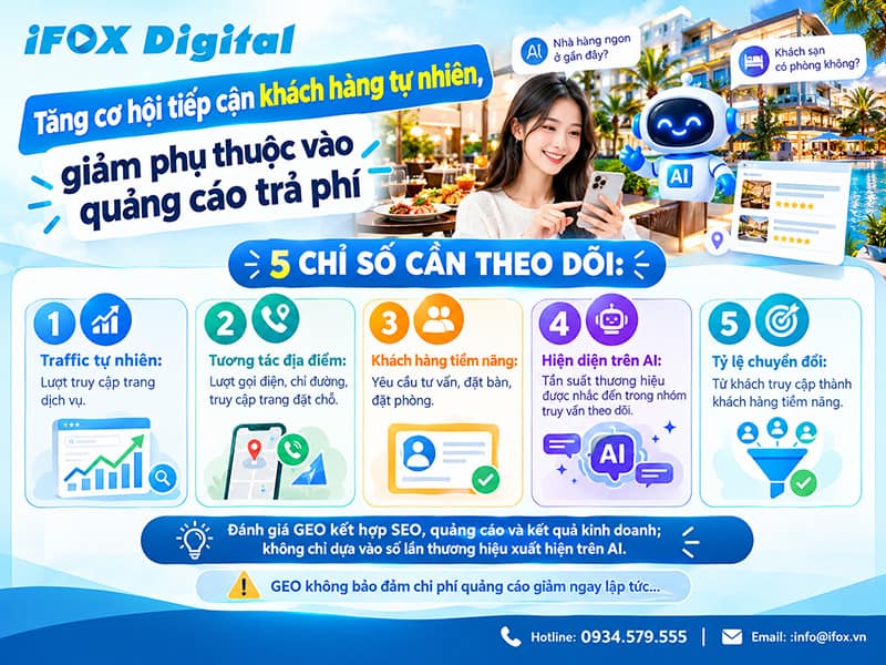 Tăng cơ hội tiếp cận khách hàng tự nhiên, giảm phụ thuộc vào quảng cáo trả phí