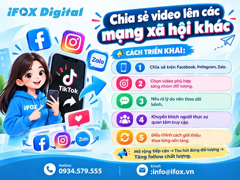 Chia sẻ video lên các mạng xã hội khác