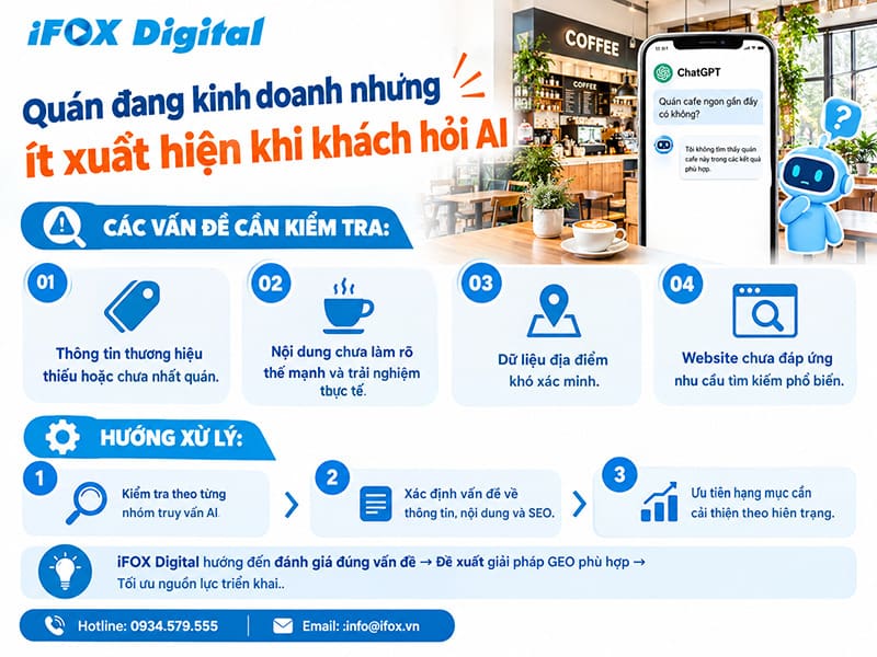 Quán đang kinh doanh nhưng ít xuất hiện khi khách hỏi AI