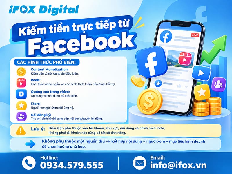 Kiếm tiền trực tiếp từ Facebook