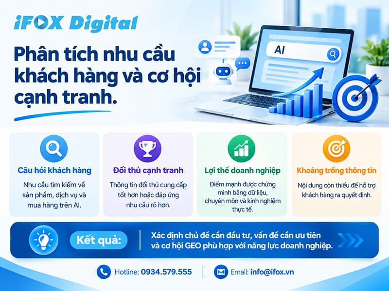 Phân tích nhu cầu khách hàng và cơ hội cạnh tranh