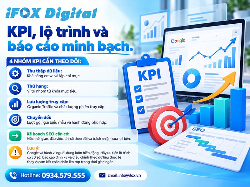 KPI, lộ trình và báo cáo minh bạch